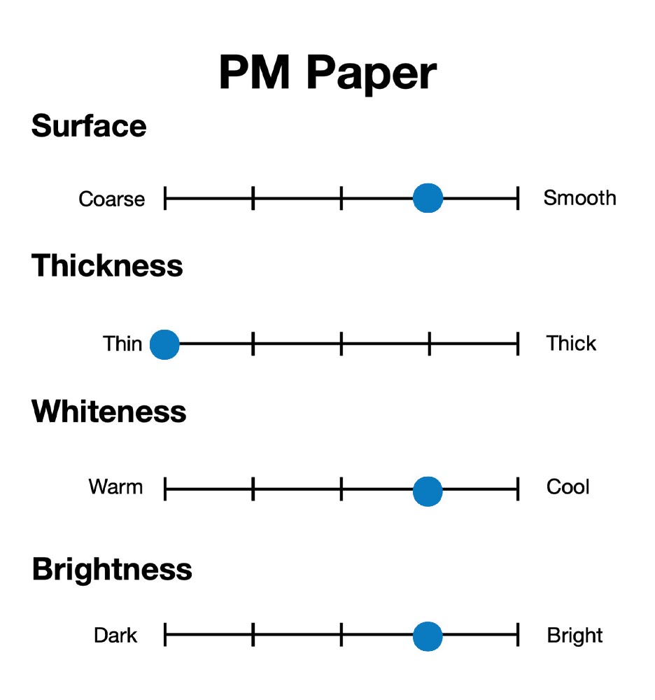 Copic Paper Selections PM Paper A4 20 Blatt, 68g/m²