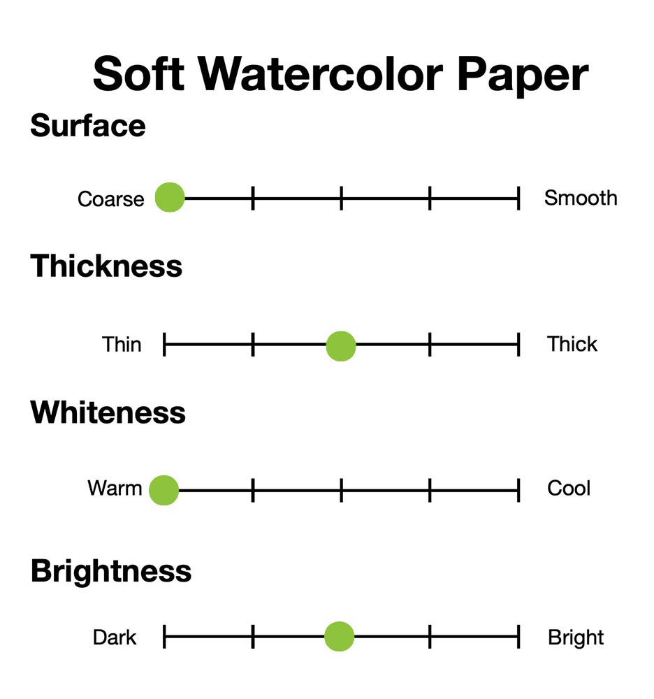 Copic Paper Selections Soft Watercolor Paper A4 5 Blatt 100g/m²