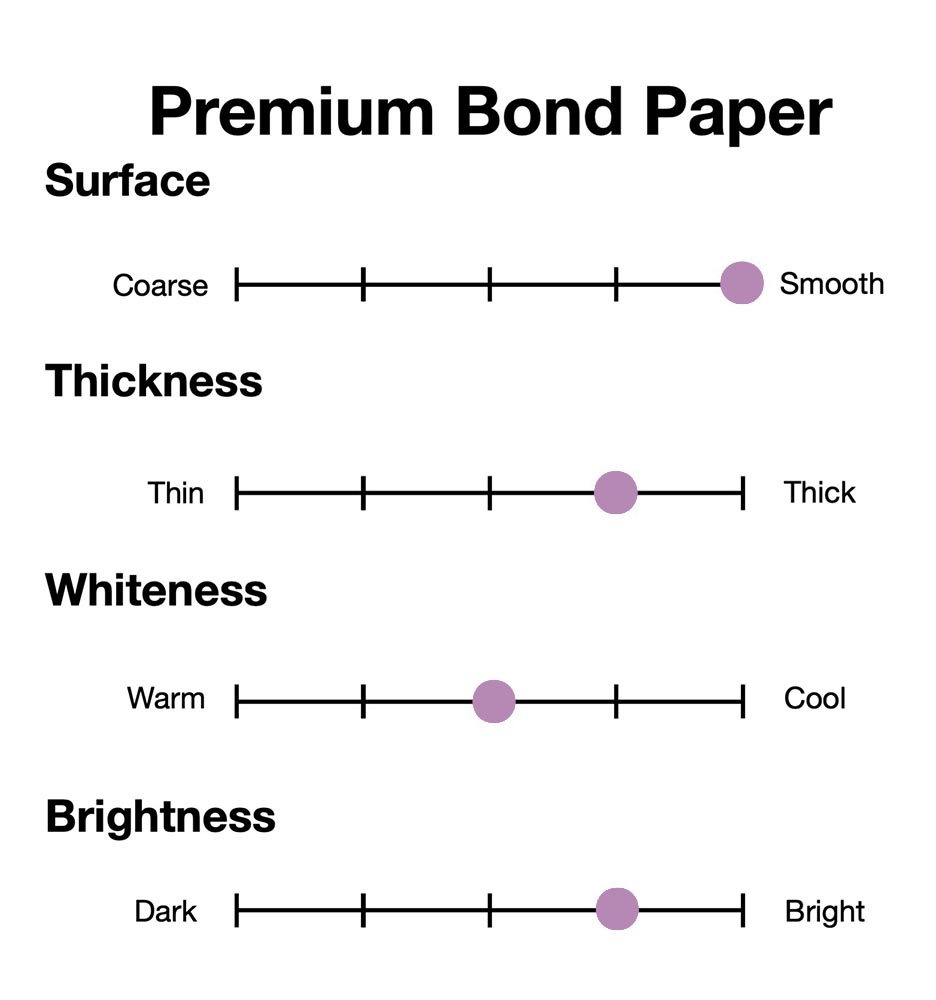 Copic Paper Selections Premium Bond Paper A4 20 Blatt 157g/m²